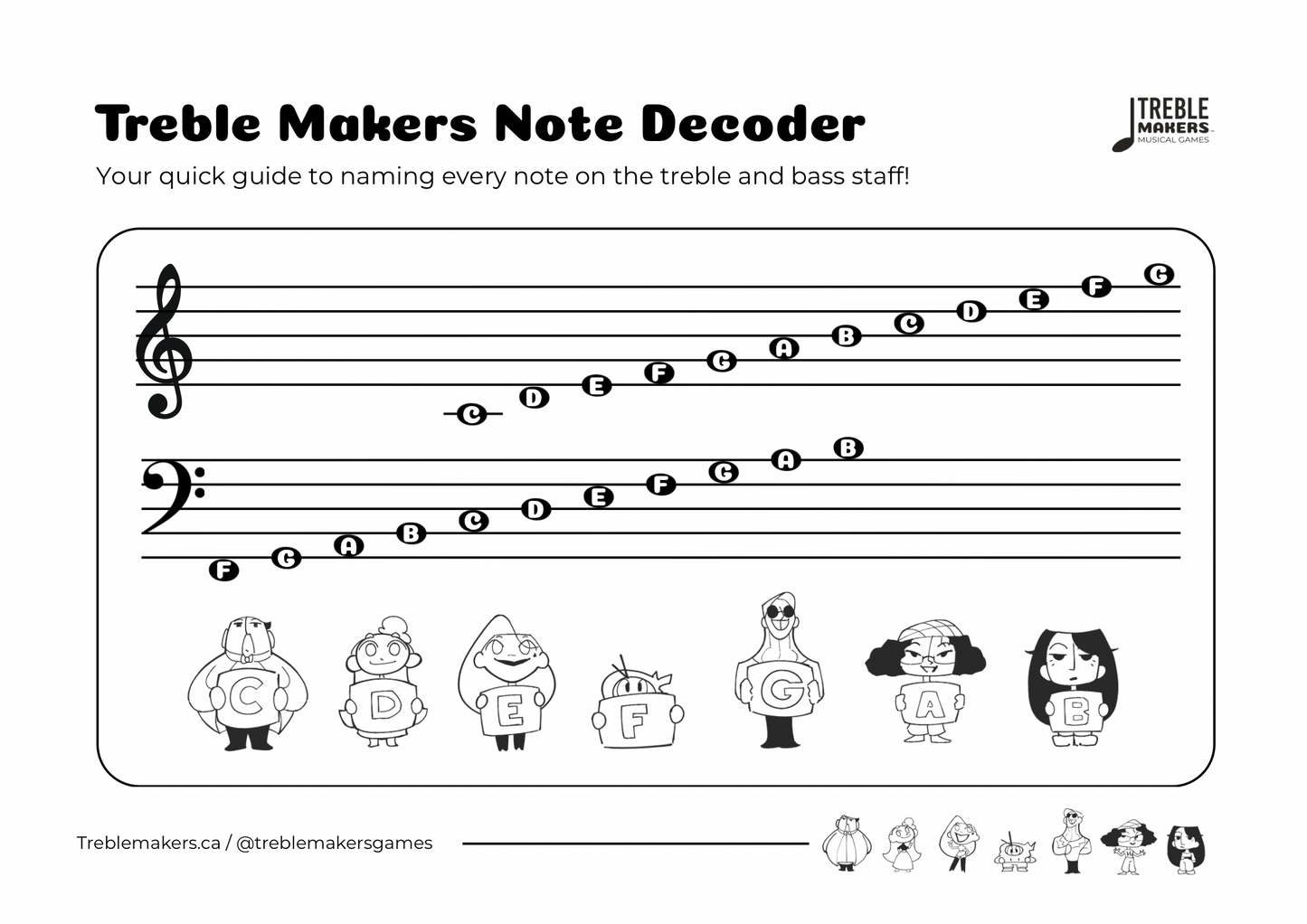 Treble Makers Note Decoder