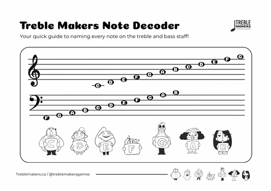 Treble Makers Note Decoder